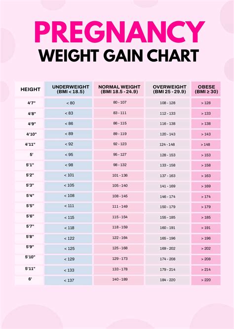 Weight Gain In Pregnancy Digital Chart | ubicaciondepersonas.cdmx.gob.mx