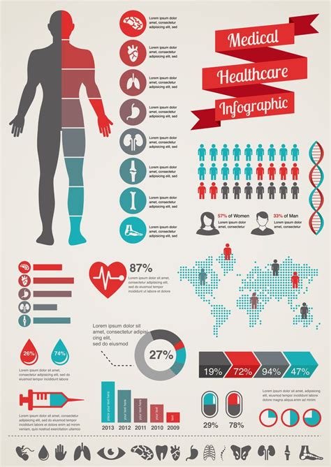 Medical infographic : Medical #infographic - InfographicNow.com | Your ...