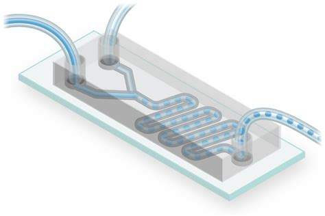 Nanofabrication | Microfluidics | Chemical Research Support