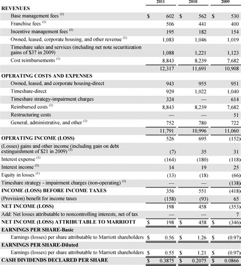 21+ Free Financial Report Template - Word Excel Formats