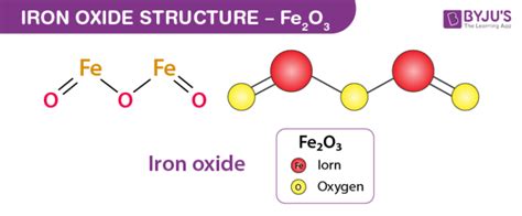 Iron oxide (Fe2O3) - Structure, Molecular Mass, Properties & Uses