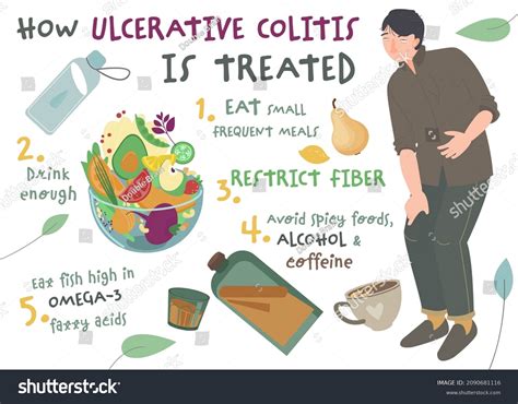 Ulcerative Colitis Treatment Diet Infographic Poster Stock, 46% OFF