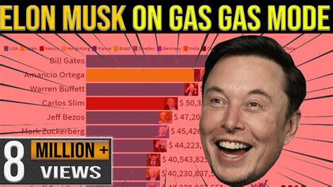 Elon Musk. GAS GAS GAS Meme - YouTube