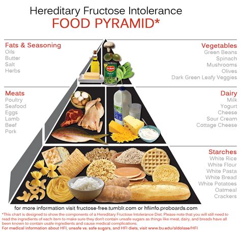 FRUIT IS BAD — Decided to put this together for individuals... | Fructose free recipes, Fructose ...