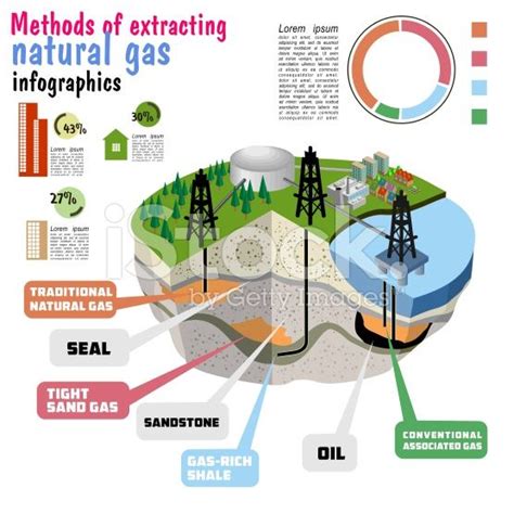 Shale gas. schematic geology of natural gas resources. Diagram ...