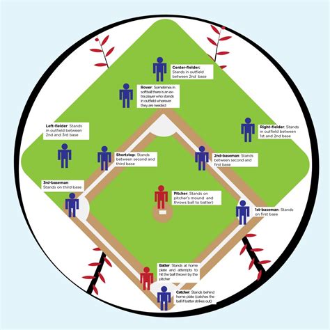 Diagram Of Softball Field Positions