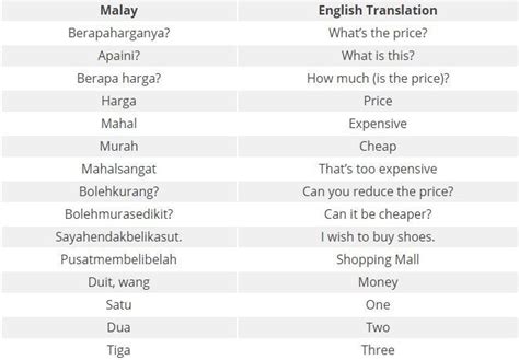 Travel Easy: 135 Essential Malay Travel Phrases | by Ling Learn ...