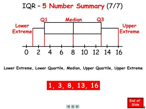 PPT - Interquartile Range PowerPoint Presentation, free download - ID ...