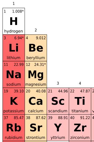 Molar Mass of Phosphorus - TaliyahqoMiranda