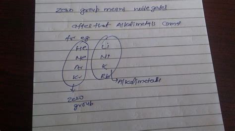 Zero group elements are known as.