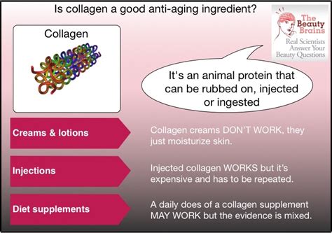 Is collagen a good anti-aging ingredient? Episode 73