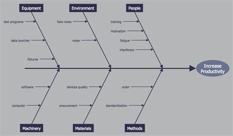 Cause and Effect Diagram | Professional Business Diagrams