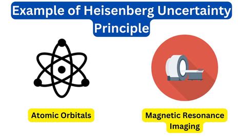 10 Example of Heisenberg Uncertainty Principle