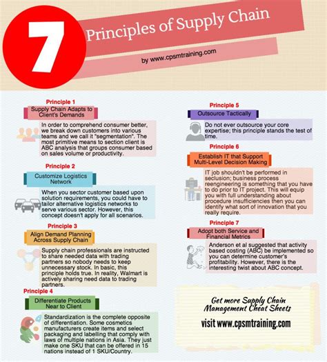 Supply Chain Management 7 Principles - supply chain management