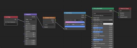 Blender: Introduction to Shader Editor - STYLY