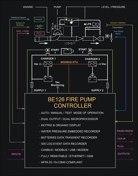 Diesel Engine Fire Pump Controller – genset controller