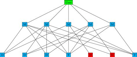 Figure 1 from A Brief Security Analysis of Arch Linux and its Package ...