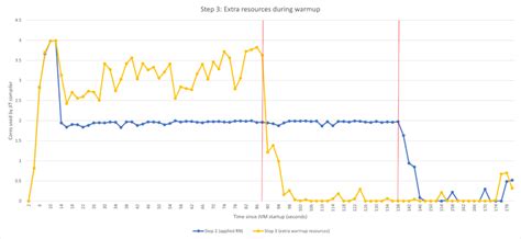 How to Optimize CPU Utilization to Avoid CPU Autoscaling - Azul | Better Java Performance ...