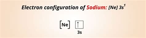 What is the Ionic Charge of Sodium (Na)? And Why?