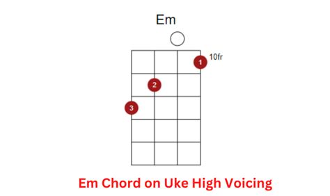 Em Ukulele Chord: Learn to Play - Ukuleles Review