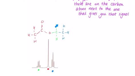 H NMR Splitting Patterns