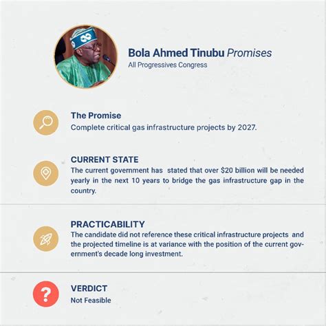 Bola Ahmed Tinubu – Roadmap to 2023