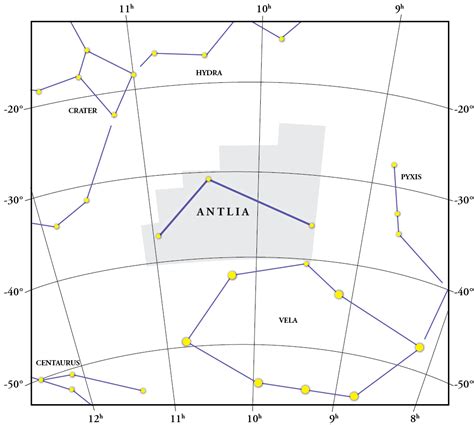 Antlia Constellation