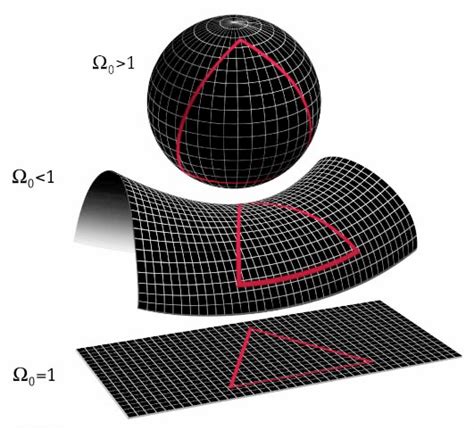 3.5 Things to Know Before General Relativity – Pop Physics