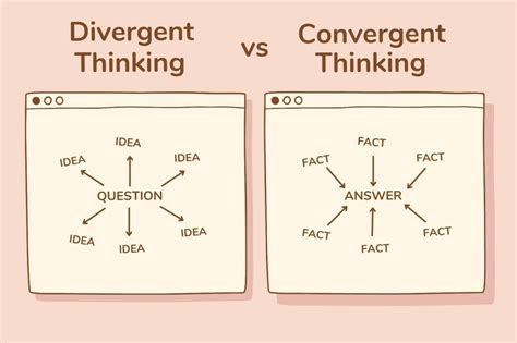 15 Convergent Thinking Examples (2023)