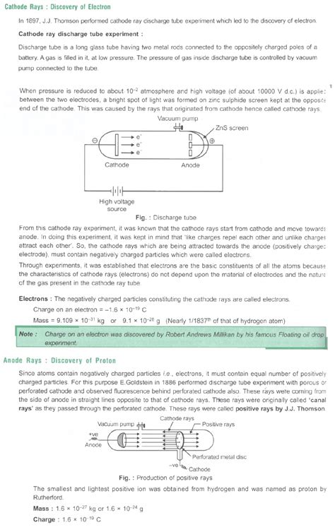 Explain discovery of electron and proton