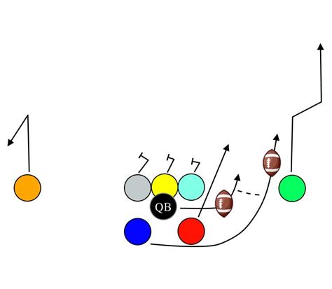 8 On 8 Flag Football Plays – Tagged "Playbook" – MyFootballPlays