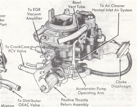 Holley 1945 & 1946 Carburetor Identification