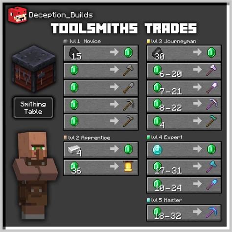 Deception/Deppy on Instagram: "⁣ Survival Log 160: Now Toolsmith can trade again and he offers ...