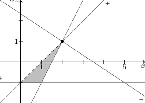 Arrangement of hyperplanes of Example 1. | Download Scientific Diagram