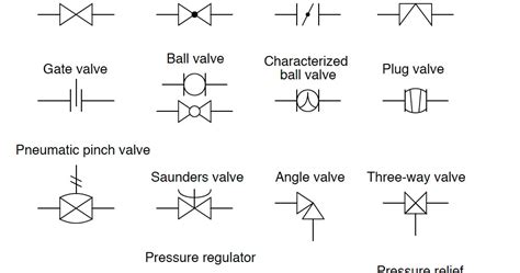 gate valve symbol p&id Valve symbols gate valves pid spring engineering ...