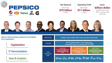 PepsiCo Org Chart & Sales Intelligence Blog – databahn