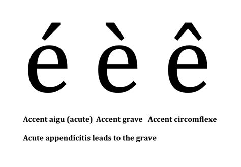 How do you type an e with an accent mark - vsecricket