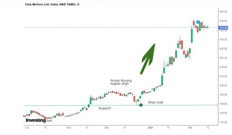 How to do Trend Analysis - Different Types of Market Trend Strategies