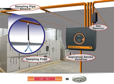 Aspirating Smoke & Gas Detection | Xtralis