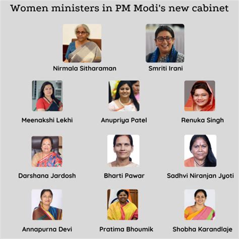 Highest In The Last 17 Years 11 Women Ministers Modi S New Cabinet ...