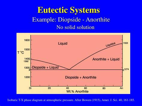 PPT - Eutectic and Peritectic Systems PowerPoint Presentation, free download - ID:311513