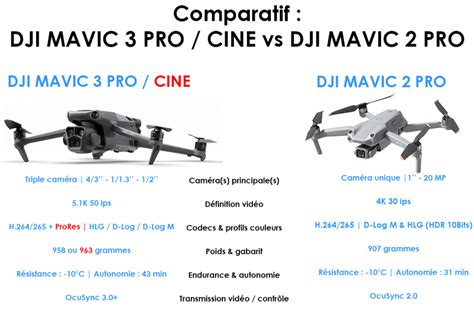 DJI Mavic 3 Pro vs Mavic 2 Pro - Le Comparatif