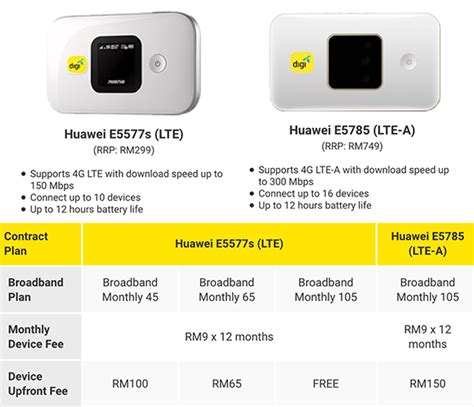 Digi's wireless broadband plans now upgraded with up to 50% more data ...