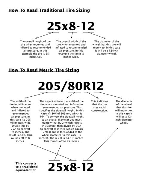 How to Read Tire Sizing for ATVs and UTVs - OnAllCylinders