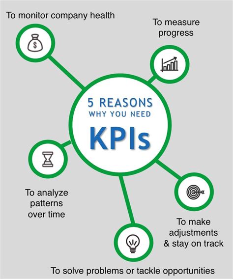 Why are KPIs Important? The Importance of KPIs and How to Choose Them. | Kpi business, Business ...