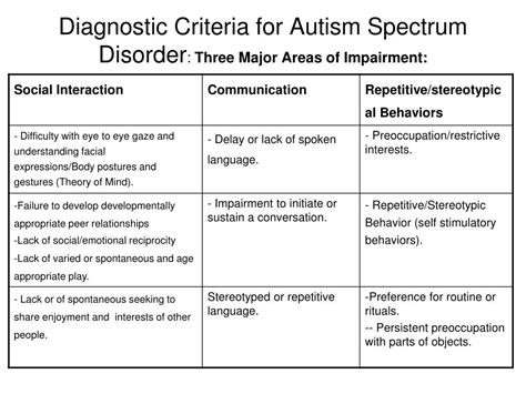 Asd diagnosis support levels dsm 5 code - koshermens