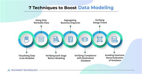 7 Data Modeling Best Practices to Drive Transformation - Techment