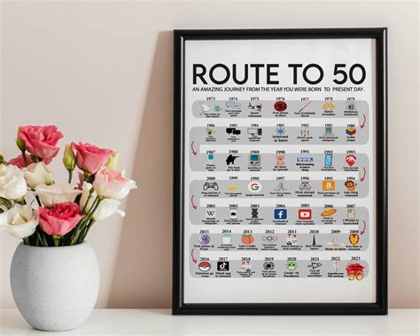 Road to 50 Printable Poster Route to 50 50th Birthday Gift - Etsy