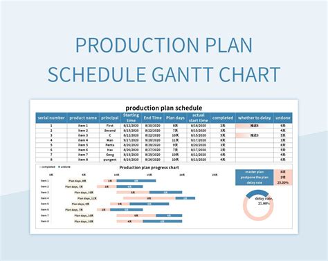 Production Plan Schedule Gantt Chart Excel Template And Google Sheets ...