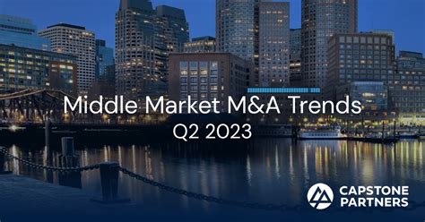 Capital Markets Update - Q2 2023 | Capstone Partners